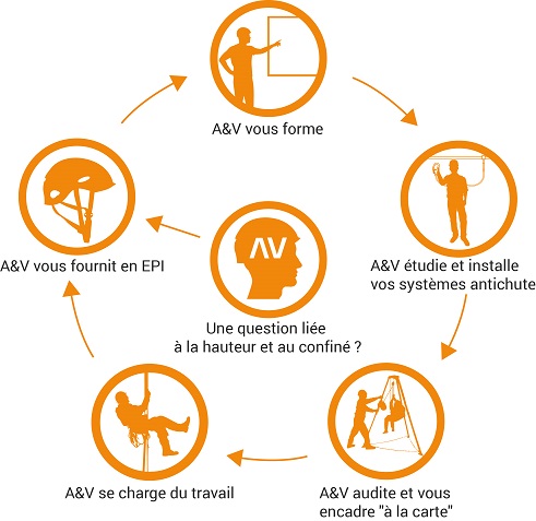 ART ET VOLTIGE
